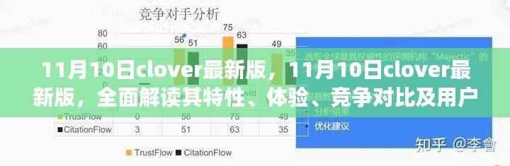 11月10日clover最新版全面解析,特性、体验、竞争对比及用户群体分析