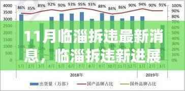 临淄拆违最新进展揭秘,智能生活革新与高科技产品前沿体验之旅