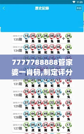 7777788888管家婆一肖码,制定评分表_神尊UZS965.7