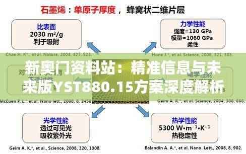 新奥门资料站:精准信息与未来版YST880.15方案深度解析