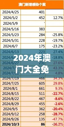 2024年澳门大全免费金锁匙,数据资料解释落实_实现版UFZ417.65