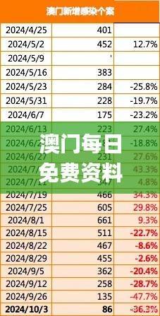 澳门每日免费资料库192.1，全方位解析与答案_时尚版OE V876.74