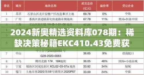 2024新奥精选资料库078期:稀缺决策秘籍EKC410.43免费获取