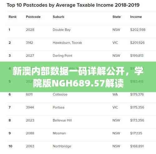 新澳内部数据一码详解公开,学院版NGH689.57解读