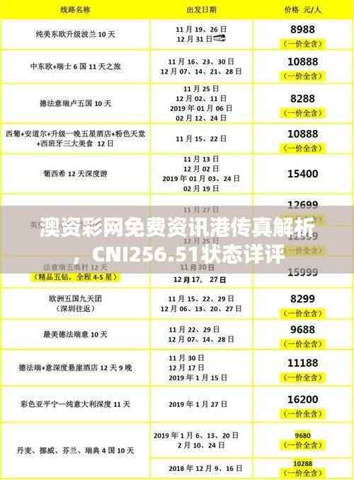 澳资彩网免费资讯港传真解析,CNI256.51状态详评