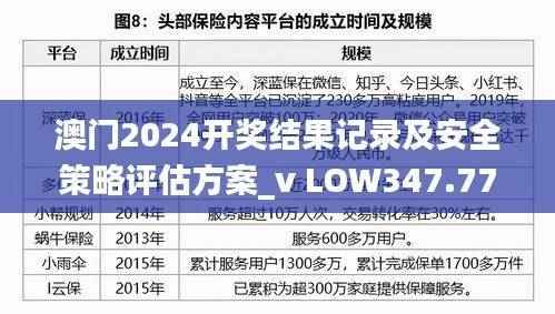 澳门2024开奖结果记录及安全策略评估方案_v LOW347.77驱动版