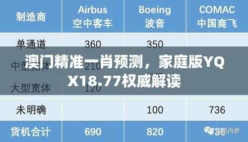 澳门精准一肖预测,家庭版YQX18.77权威解读