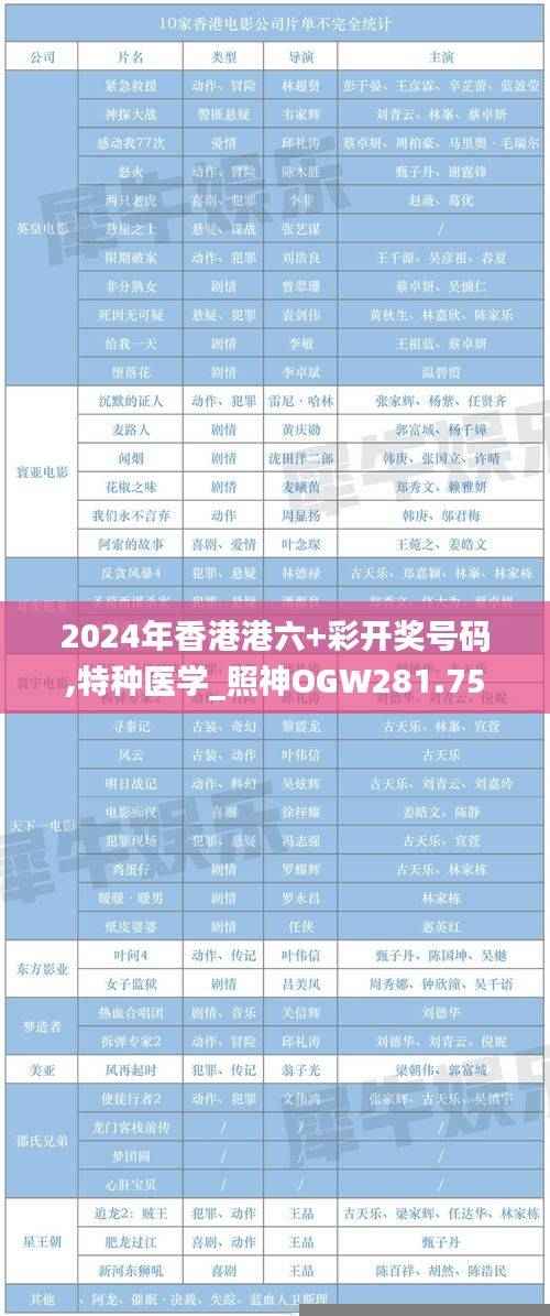 2024年香港港六+彩开奖号码,特种医学_照神OGW281.75