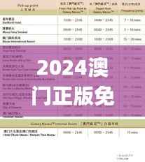 2024澳门正版免费汇总,全面策略解读_安全版WYE167.49