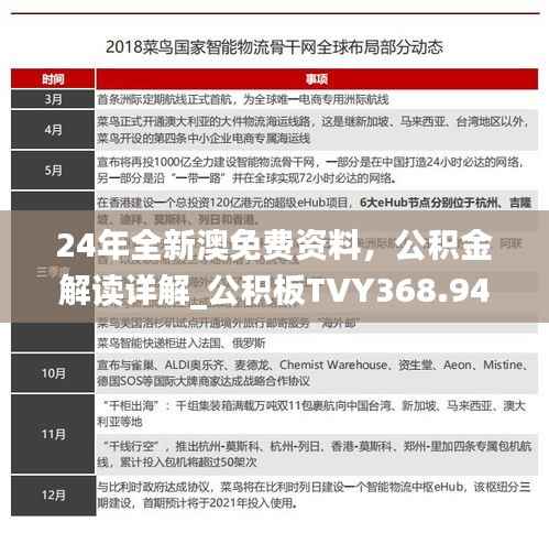 24年全新澳免费资料,公积金解读详解_公积板TVY368.94