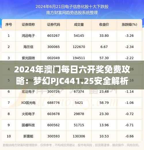 2024年澳门每日六开奖免费攻略:梦幻PJC441.25安全解析技巧