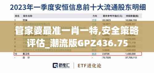 管家婆最准一肖一特,安全策略评估_潮流版GPZ436.75