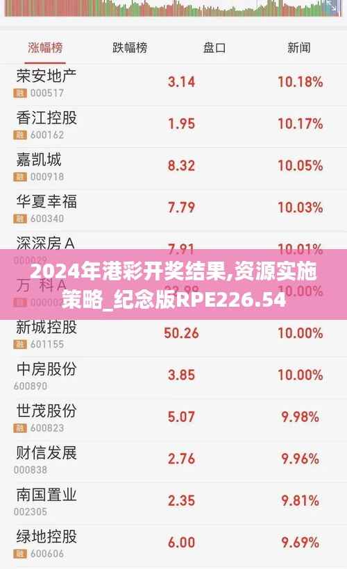 2024年港彩开奖结果,资源实施策略_纪念版RPE226.54