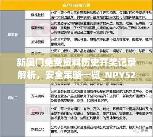 新奥门免费资料历史开奖记录解析,安全策略一览_NPY523.16