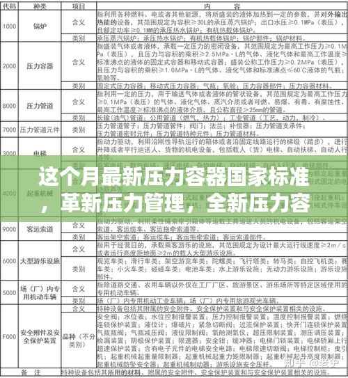 全新压力容器国家标准引领科技革新,开启压力管理新纪元