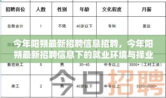 阳朔最新招聘信息概览,就业环境分析与择业策略探讨