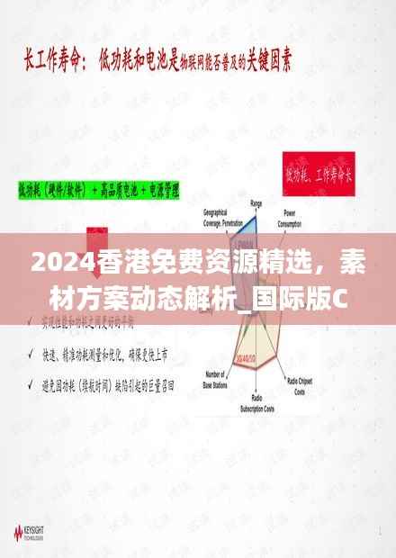 2024香港免费资源精选,素材方案动态解析_国际版CXM196.33