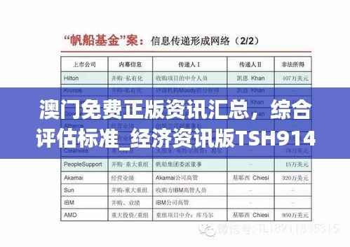 澳门免费正版资讯汇总,综合评估标准_经济资讯版TSH914.28