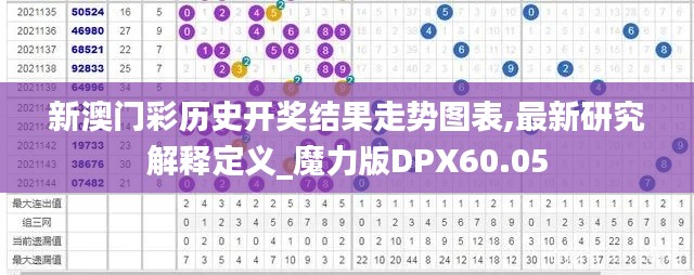 新澳门彩历史开奖结果走势图表,最新研究解释定义_魔力版DPX60.05