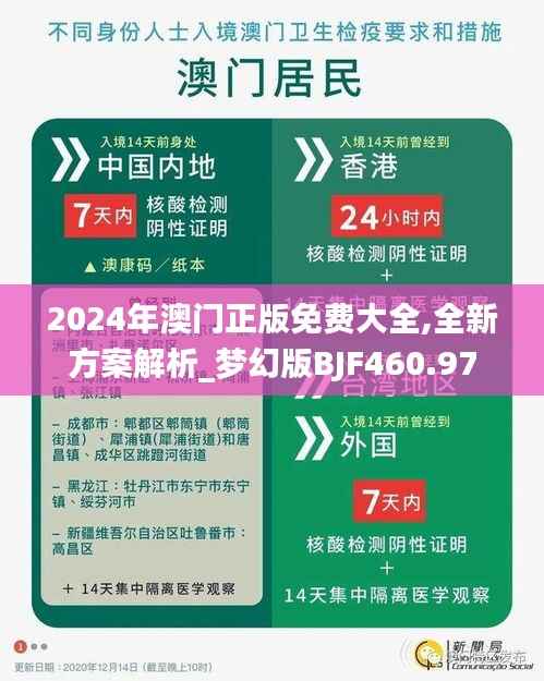 2024年澳门正版免费大全,全新方案解析_梦幻版BJF460.97