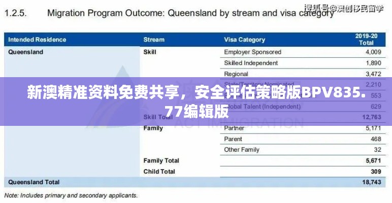 新澳精准资料免费共享,安全评估策略版BPV835.77编辑版