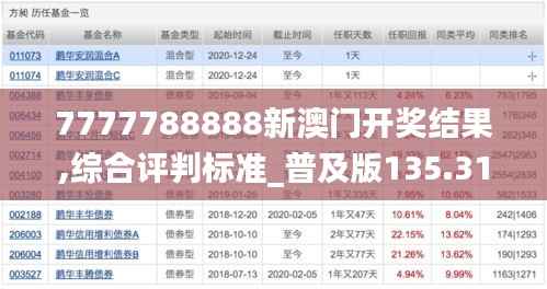 7777788888新澳门开奖结果,综合评判标准_普及版135.31