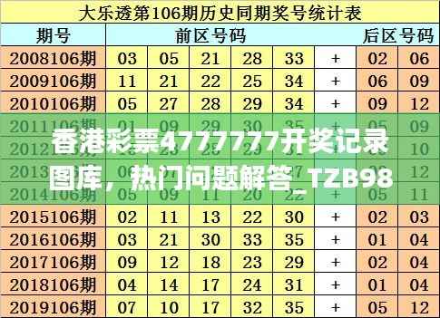 香港彩票4777777开奖记录图库,热门问题解答_TZB985.62冒险版