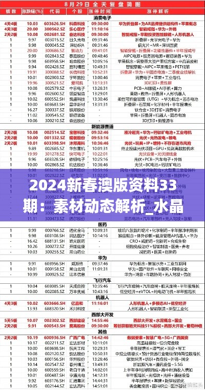 2024新春澳版资料33期:素材动态解析_水晶版GVA980.5