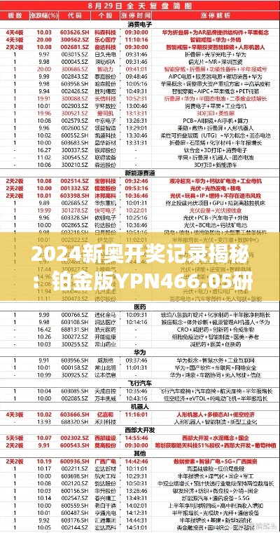 2024新奥开奖记录揭秘:铂金版YPN466.05研究新视角