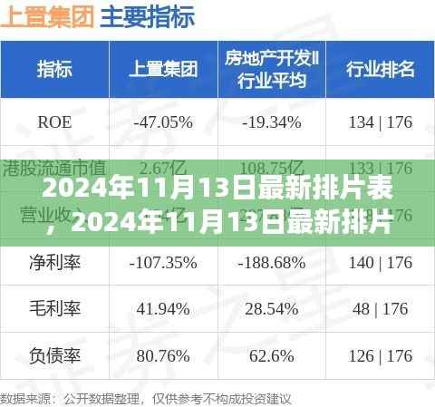 电影产业思辨，解读最新排片表下的电影市场趋势
