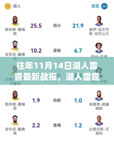 湖人雷霆对决,历史交锋深度解读与未来展望的最新战报(历年11月14日)