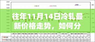 往年11月14日冷轧价格走势分析,初学者与进阶用户指南揭秘最新动态趋势。