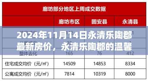 永清乐陶郡房价揭秘,友情、家庭与房价的交织旅程(最新房价信息)