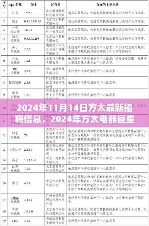 方太电器巨星招聘启幕,探寻人才新星,共铸未来辉煌(2024年11月)