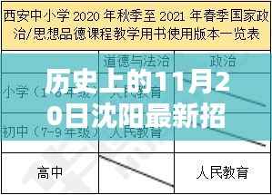 沈阳保洁招聘信息全解析,最新职位及应聘指南,历史上的今日最新动态!
