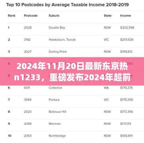 东京热n1233引领智能生活新纪元,重磅发布前沿科技盛宴