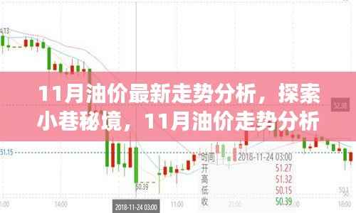 11月油价走势分析与小巷秘境中的独特油香小店故事