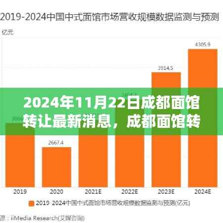 成都面馆转让最新消息背后的商业考量与个人观点解析