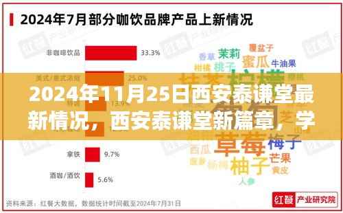 西安泰谦堂新篇章,重塑自信,华丽转变之旅(2024年11月25日最新情况)
