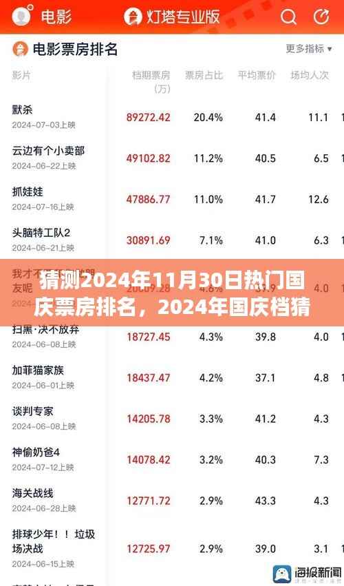友情见证国庆档，预测2024年国庆票房神话与热门排名