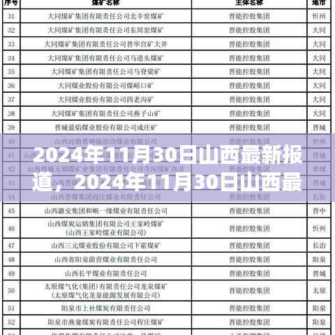 探寻煤炭大省山西的新发展动力——最新报道