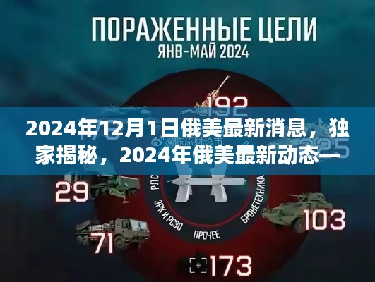独家揭秘,2024年俄美最新动态深度解析三大看点,最新消息一览