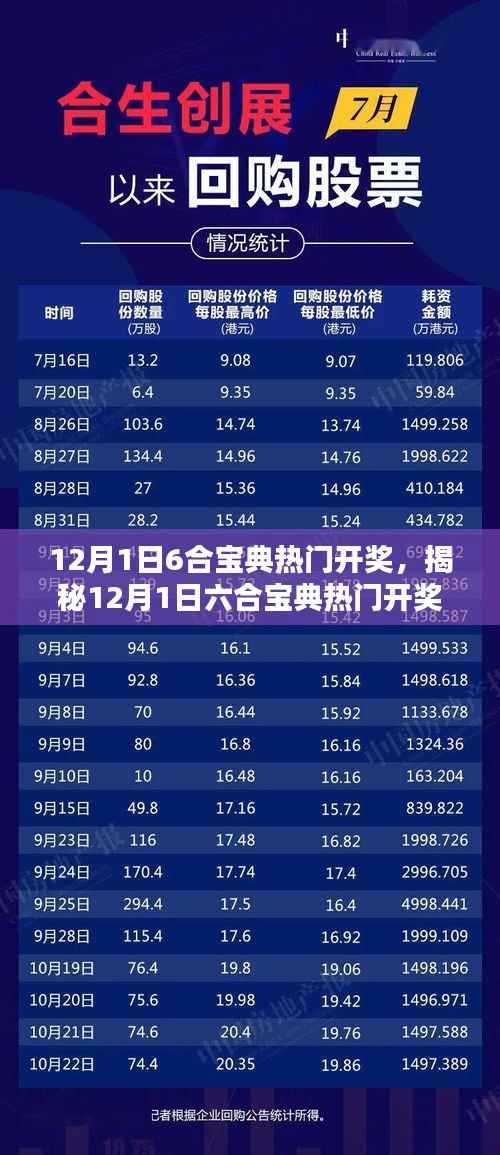 揭秘，12月1日六合宝典热门开奖背后的真相与风险警示