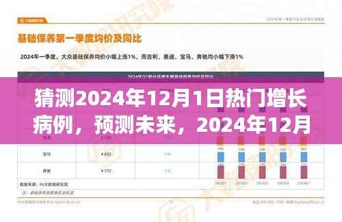 2024年12月1日热门增长病例分析与预测