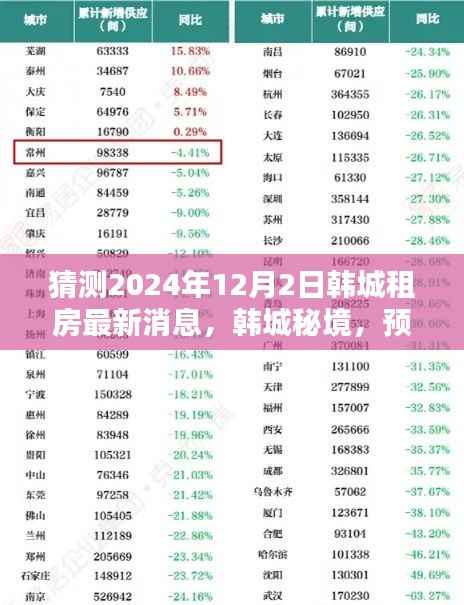 韩城秘境,预测2024年韩城租房新动向,探寻心灵与自然共舞的理想居所