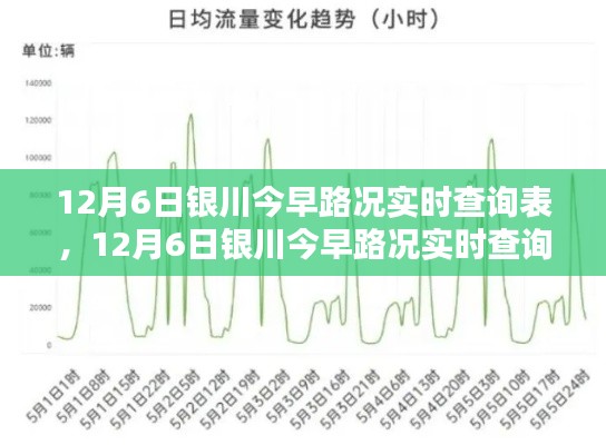 12月6日银川今早路况实时查询表,全面评测与深度介绍