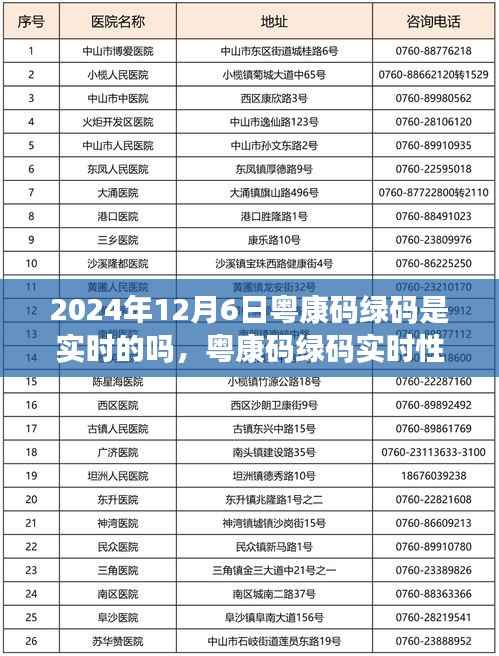 粤康码绿码实时性探究，聚焦背后的故事与影响于2024年12月6日