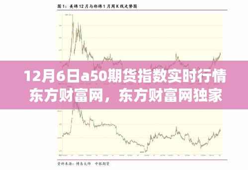 东方财富网独家解析,12月6日A50期货指数实时行情深度洞察与独家报道