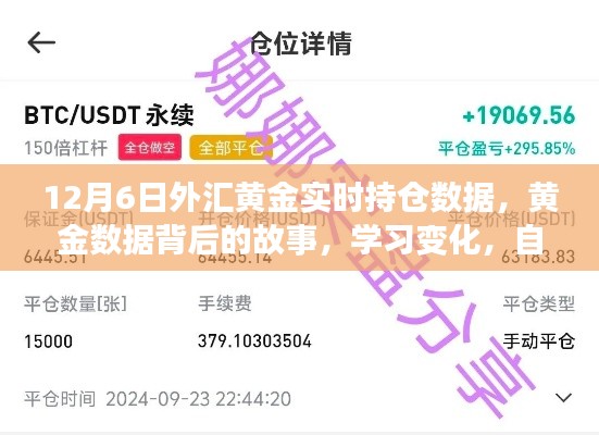 揭秘黄金数据背后的故事,洞悉外汇黄金实时持仓变化,自信闪耀成就无限可能