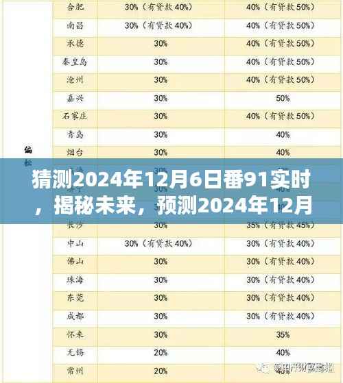 揭秘未来番剧动态,警惕涉黄预测与猜测